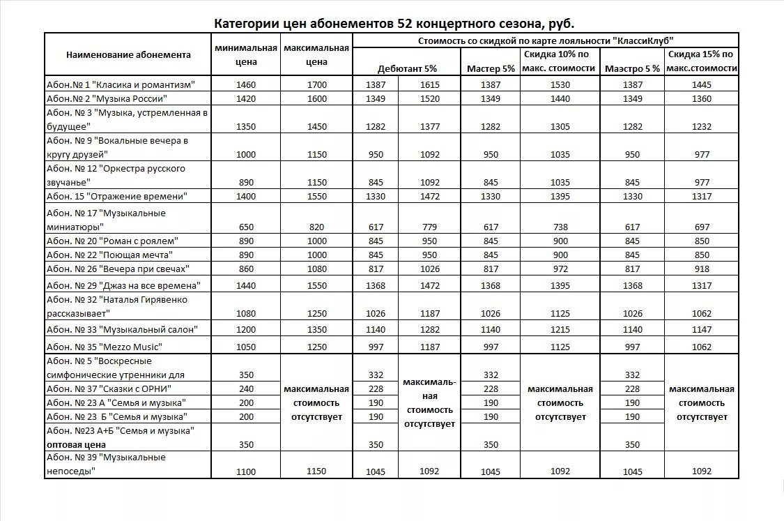 Руб категория цен. Категория а стоимость. категории цен. категории прайса. таблица для абонемента.