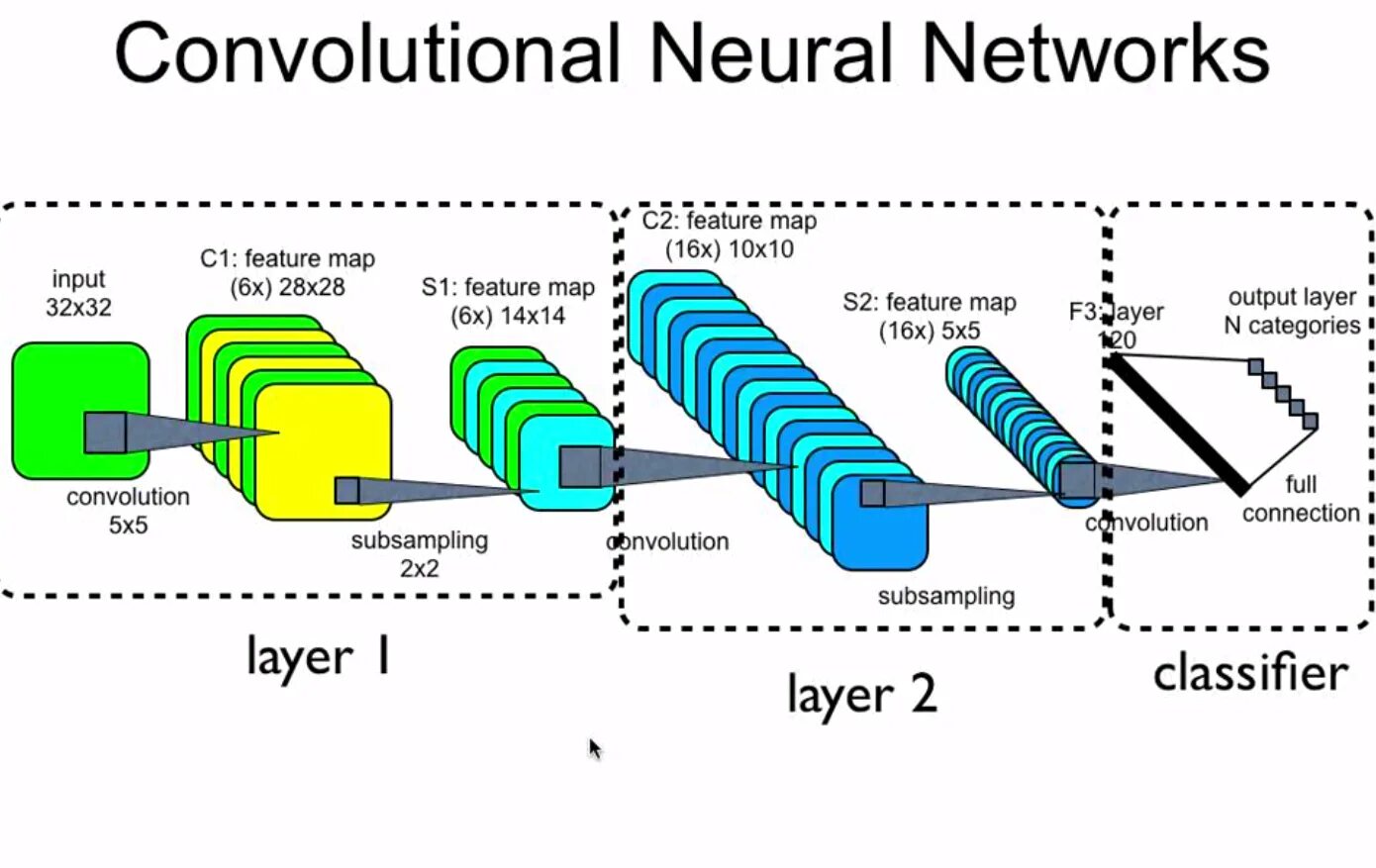 Cnn neural. Convolutional neural network. сверточная нейронная сеть. свёрточная нейронная сеть модель. cnn сверточная нейронная сеть.