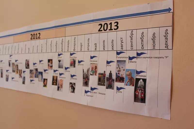 лента времени семьи. лента времени моей семьи пример. линия времени рима. линия времени семьи. линия времени по истории.