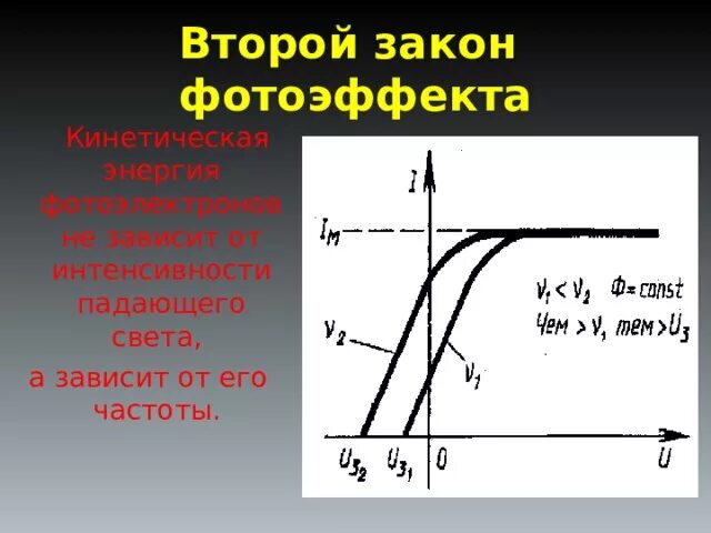 Второй закон фотоэффекта. Зависимость энергии фотоэлектронов от интенсивности падающего света. Фотоэффект зависимость от интенсивности. 2 Закон фотоэффекта.