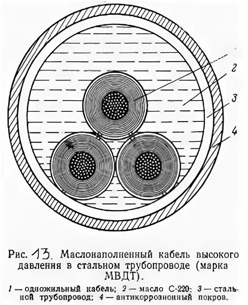 Маслонаполненные кабельные линии. Маслонаполненный кабель 110 кв высокого давления. Маслонаполненный кабель высокого давления типа МВДТ. Маслонаполненных кабелей низкого и высокого давления.