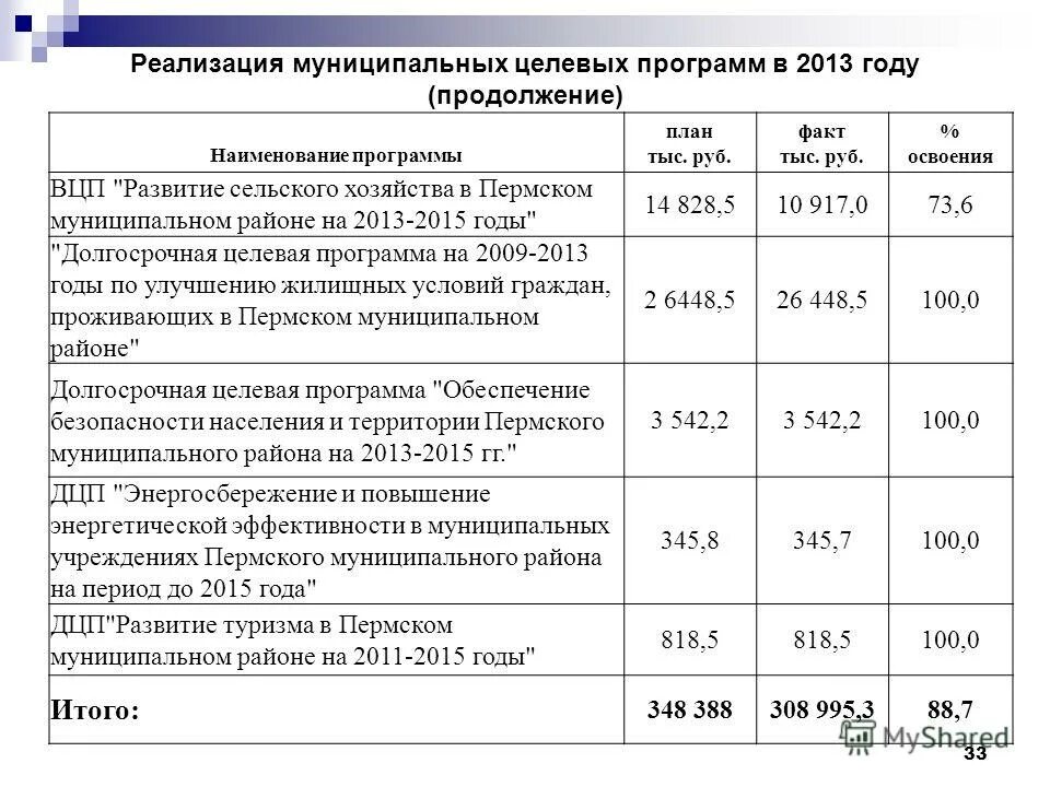 Муниципальные целевые программы. Расходы на реализацию. Виды долгосрочных целевых программ. Программа ликвидации. Проекты федеральных целевых программ.