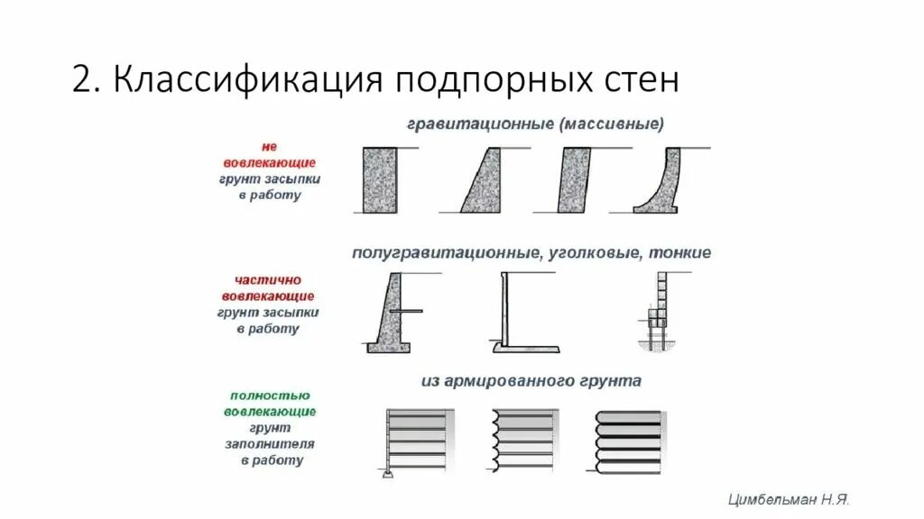 Стены их виды. Подпорные стены уголкового типа. типы подпорных стен. подпорные стенки типы конструкций. конструкции подпорных стен классификация.