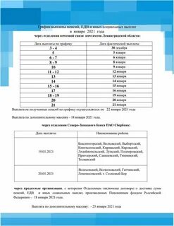График зачислений пенсий сбербанк