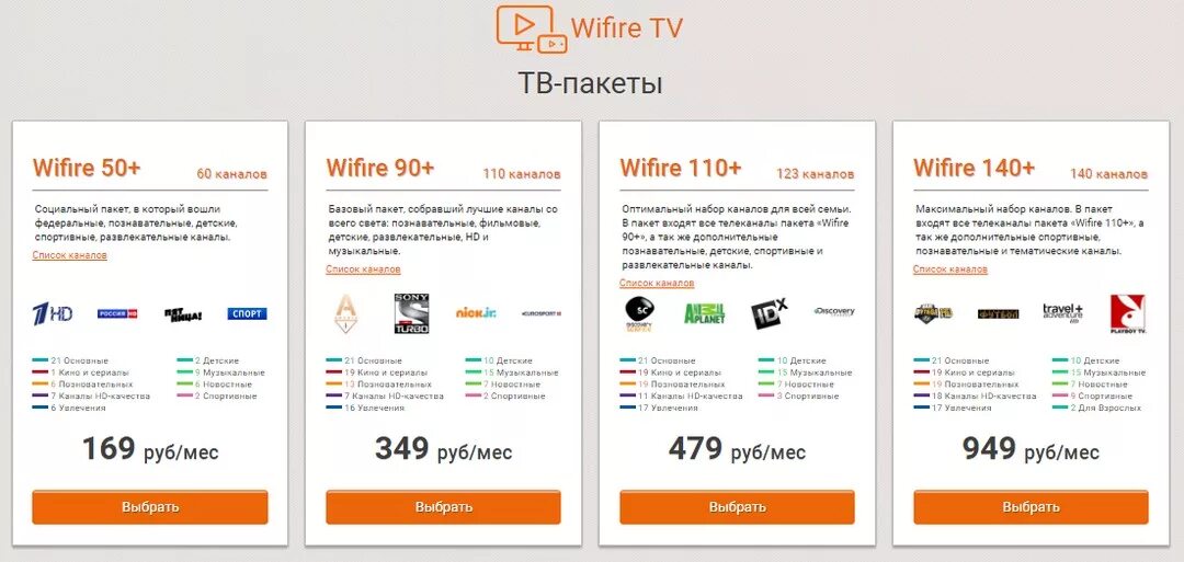 Пакеты каналов спорт. Номера каналов в WIFIRE. WIFIRE как это работает. WIFIRE ЛК.