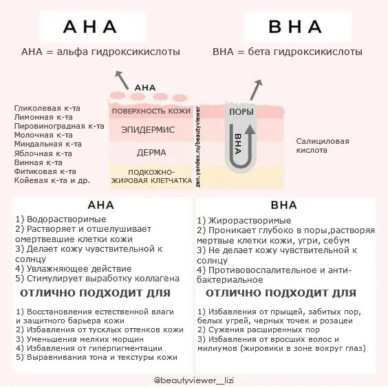 Что такое aha кислоты. Aha bha кислоты список. aha bha кислоты разница. виды кислот в косметологии. ана вна кислоты для лица.