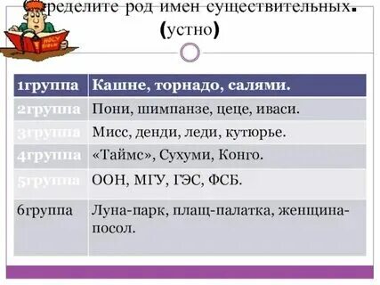 Определение своего рода