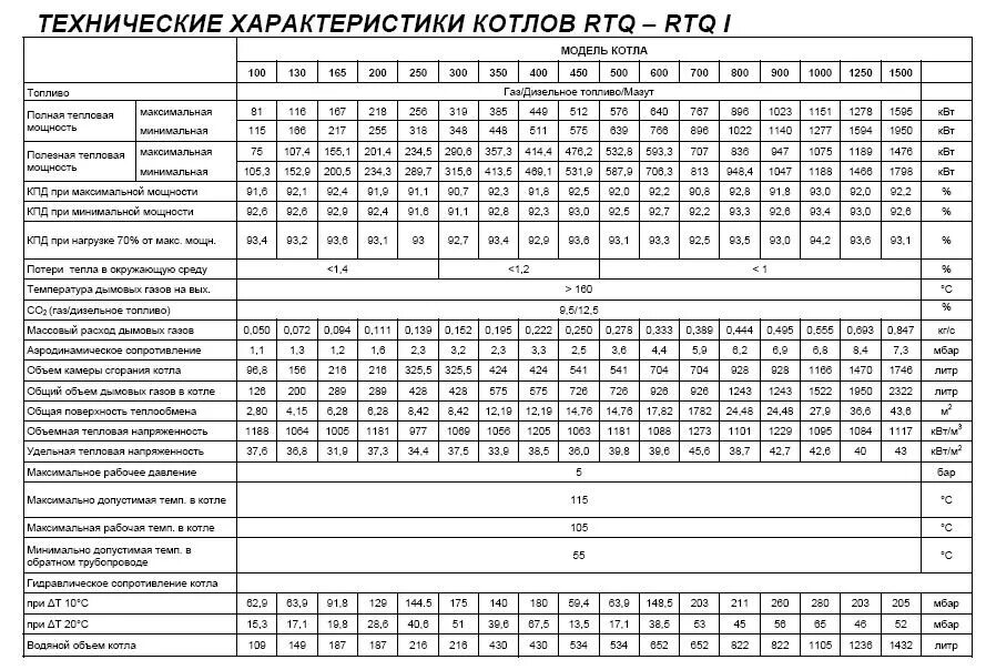 котлы технические характеристики. спецификация гапзового катла. технические характеристики газовых котлов для отопления. котлы технические характеристики. котлы технические характеристики.