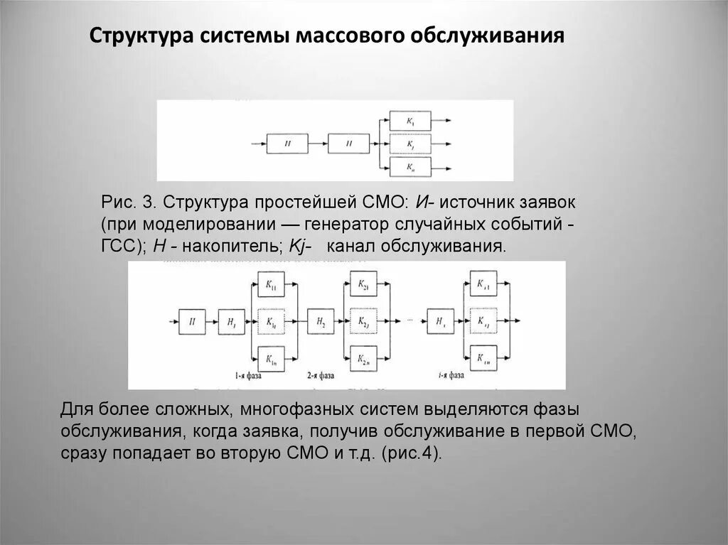 Смо расшифровка. Система массового обслуживания. Структурная схема смо. Структура системы массового обслуживания. Структура смо.