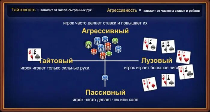 Сколько надо раздавать карт
