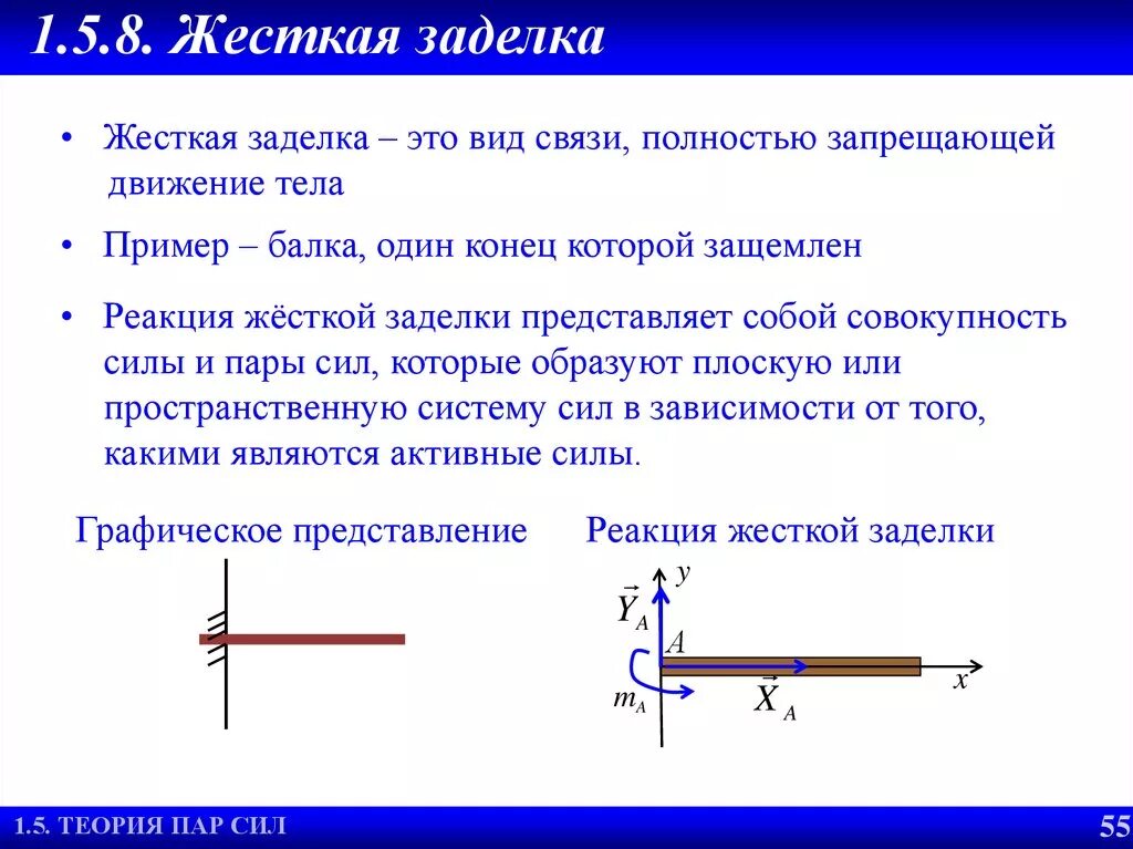 Насколько сил. Жёсткая заделка теоретическая механика. Реакция заделки техническая механика. Реакции опоры скользящей заделки. Скользящая заделка термех.