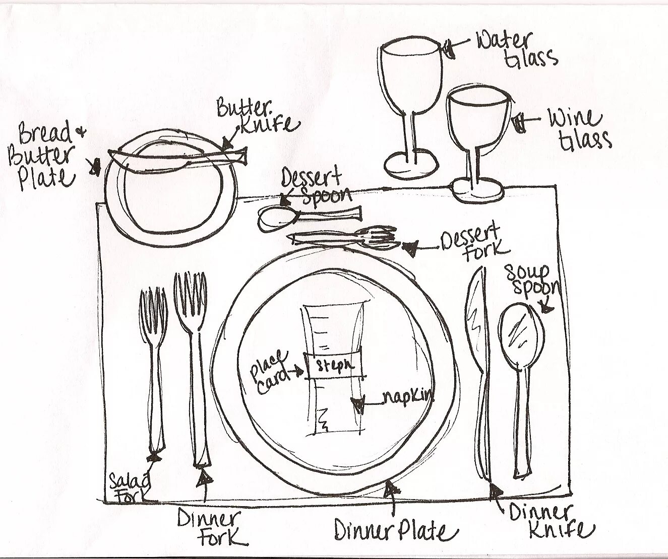 Use the table give. Set the table. table setting. dining table tea рисунок. setting the table english lesson.
