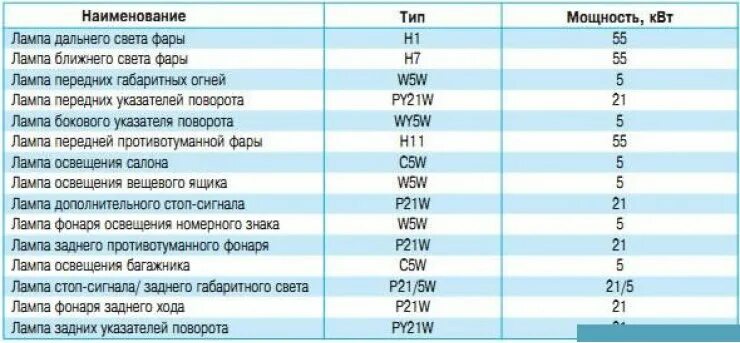 какие лампы рено симбол. лампочка в фару рено логан 1. лампочки в рено логан 1 цоколь. какие лампы рено симбол. лампа дальнего света рено дастер 2012.