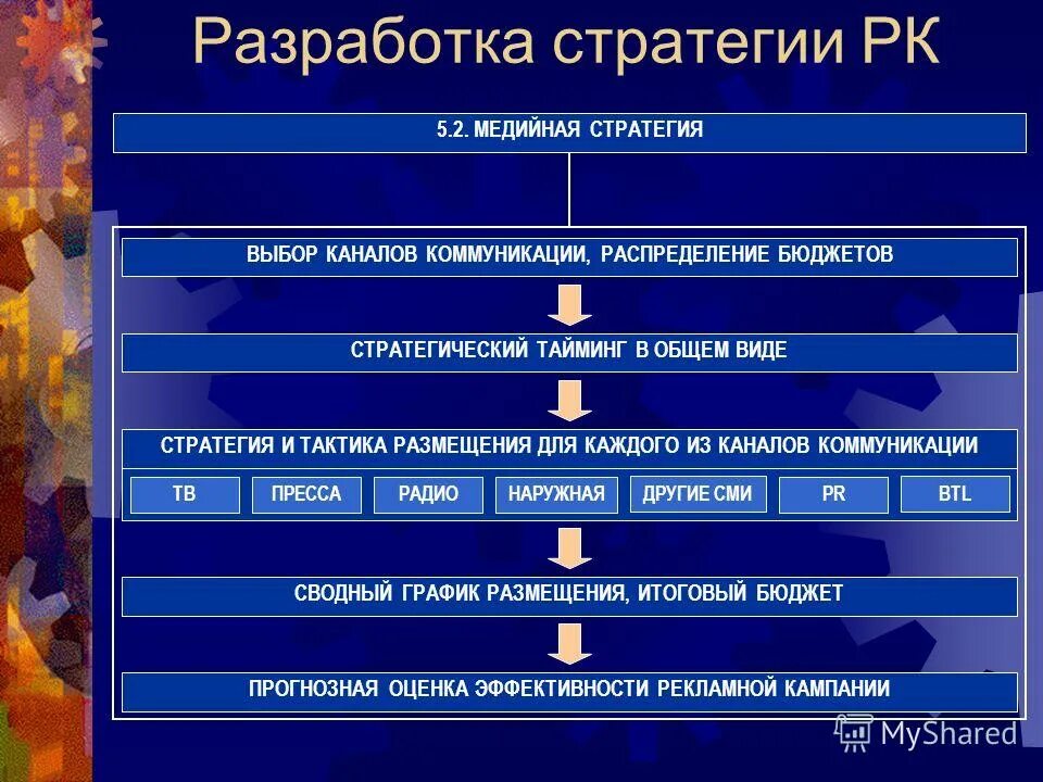 Бюджетное планирование схема. Стратегии разработки бюджета. Стратегии разработки бюджета. Стратегии разработки бюджета. Стратегии разработки бюджета.