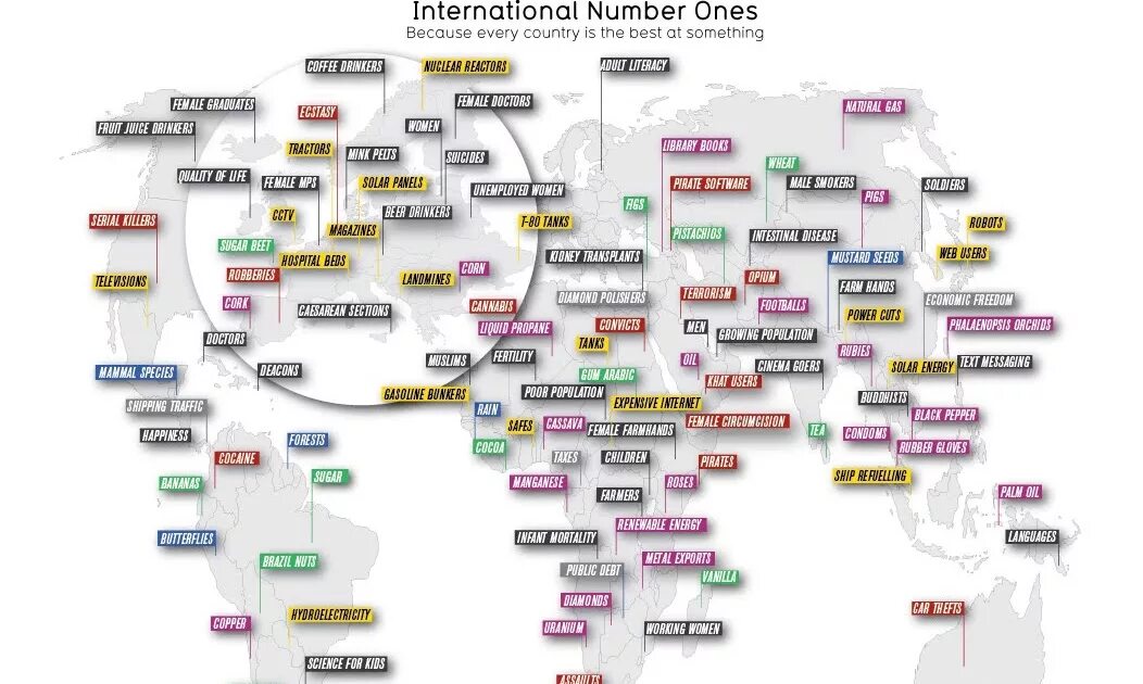 International number