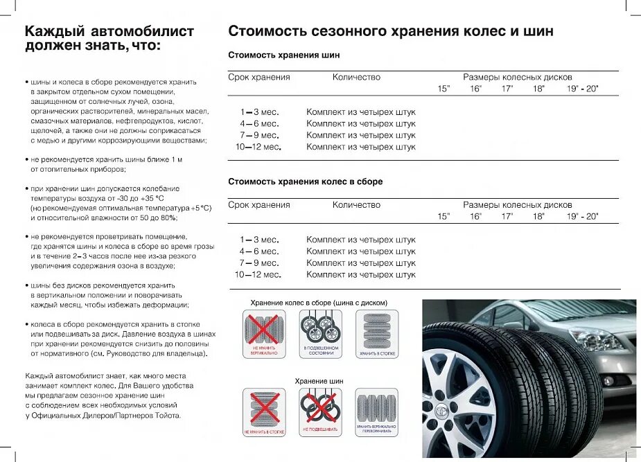 Срок эксплуатации летней резины. Срок годности автомобильных шин. Срок годности шин для автомобиля без эксплуатации. Срок хранения покрышек автомобильных. Срок хранения зимних автомобильных шин.