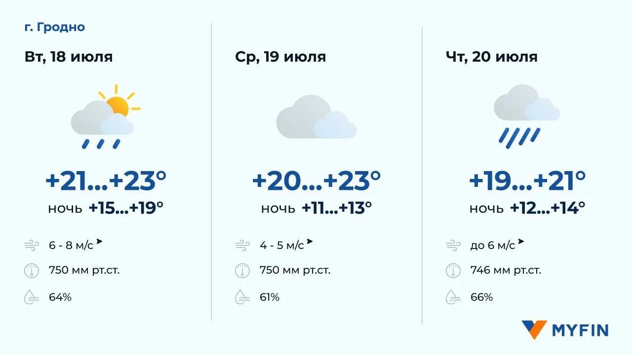 Погода пинск завтра. Погода пинск завтра. Погода пинск завтра. Погода на завтра утром. Погода пинск завтра.