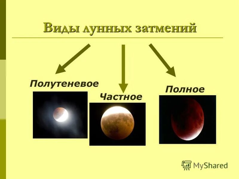 типы затмений