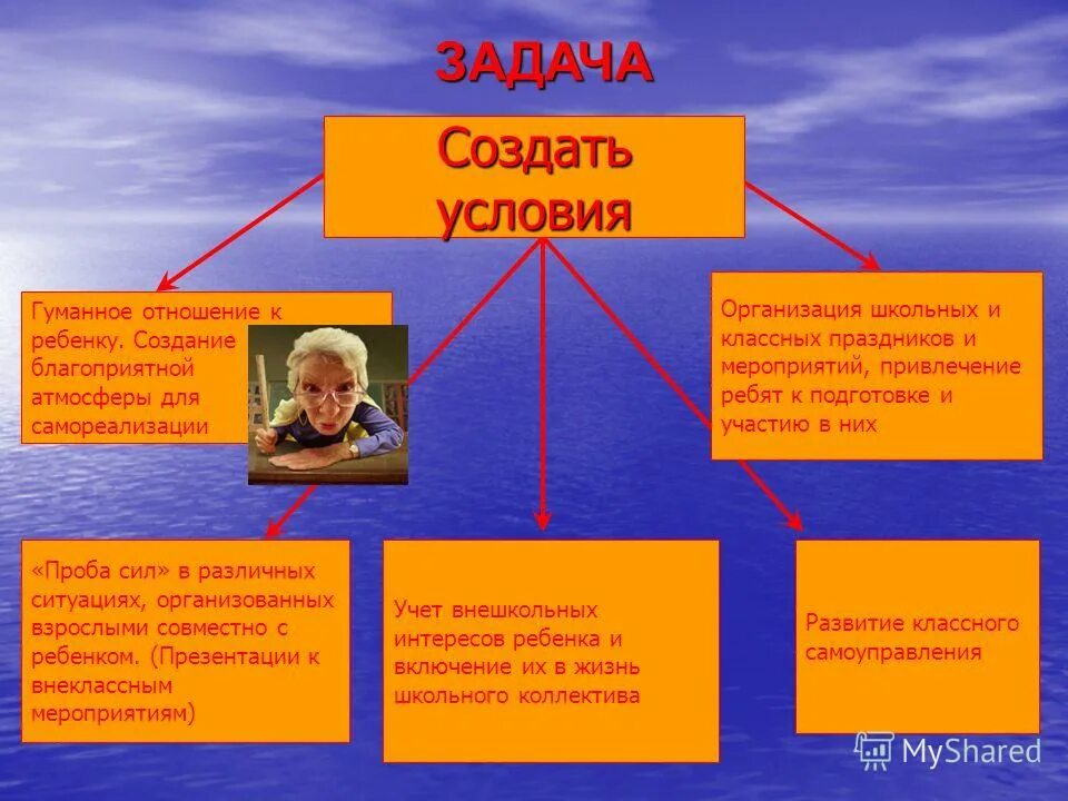 пожизненное лишение свободы презентация. гуманный гуманитарный паронимы. цели гуманистического воспитания. направления прокурорского надзора. традиционная парадигма воспитания.