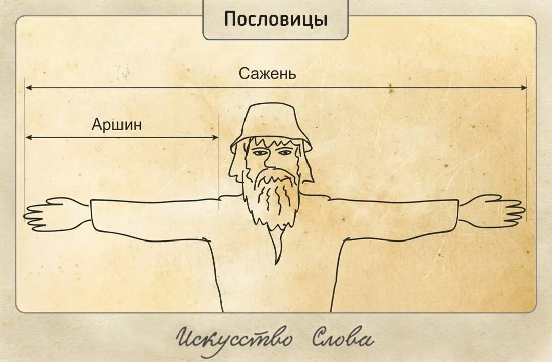 Мера рисунок. Аршин. Аршин сажень. Аршин картинка. Аршин рисунок.