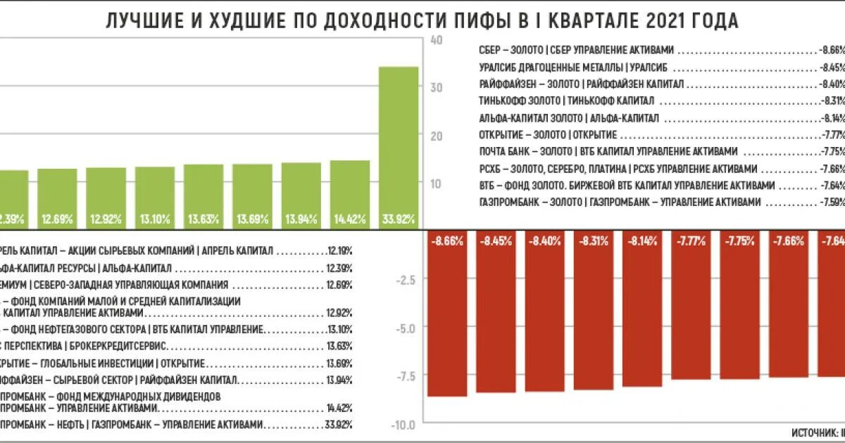 Паевые инвестиционные фонды капитал. Доходность ПИФОВ. Рынок коллективных инвестиций. Доходность ПИФОВ В России. Паевой инвестиционный фонд доходность.