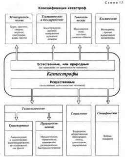 Основные факторы транспортных катастроф