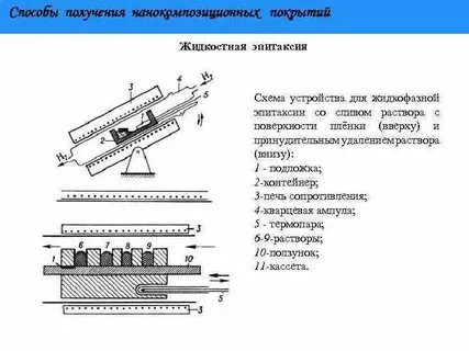 Методы получения покрытий