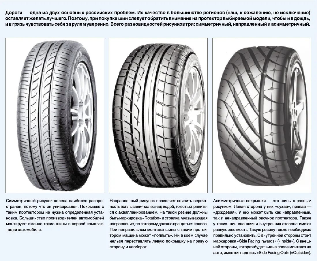 Какие шины ставить на машину. Как правильно установить шины с направленным рисунком протектора. Схема установки асимметричных шин. Типы рисунков протектора шин. Симметричный ненаправленный рисунок протектора.
