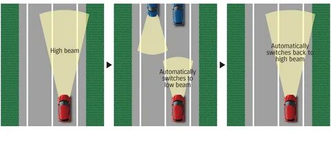 High beam assist