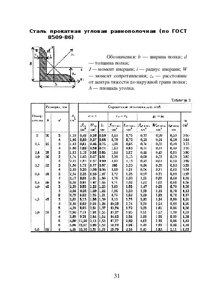 Уголок 50х5 сечение. Уголок металлический 50х50 сортамент. Сортамент уголок таблица. Сортамент металлических уголков неравнополочных. Сортамент уголков равнополочных таблица.