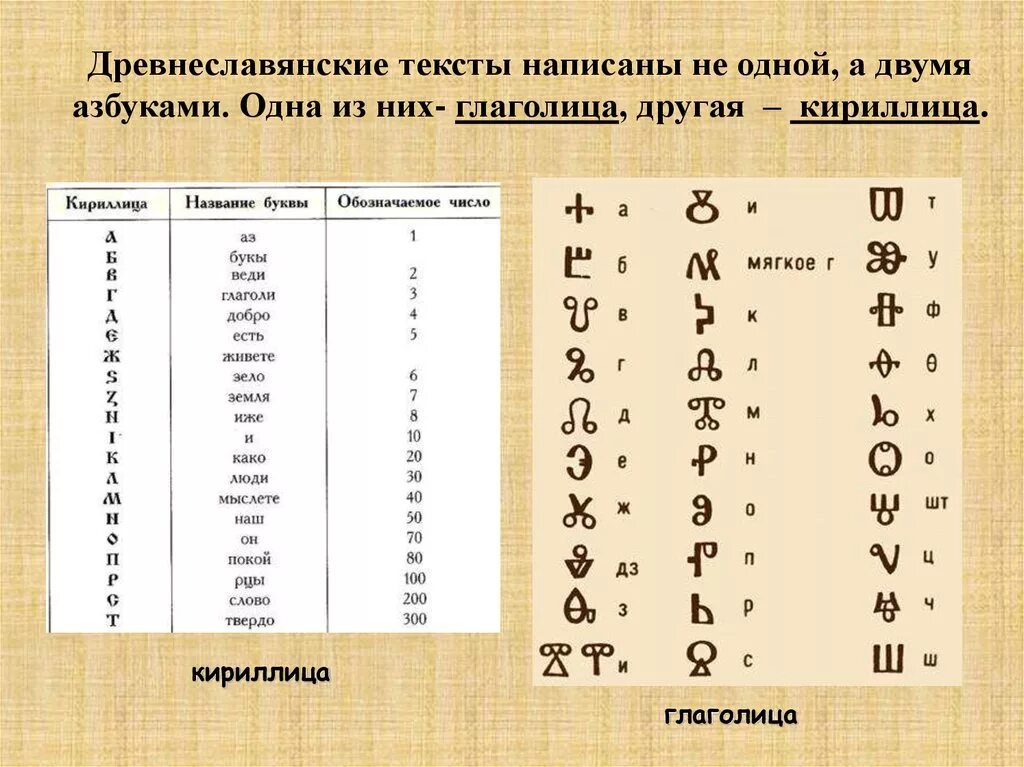 Древняя система записи кириллицы. Глаголица древняя Славянская Азбука. Старорусский алфавит глаголица. Глаголица кириллица латиница. Глаголица и кириллица две славянские азбуки.