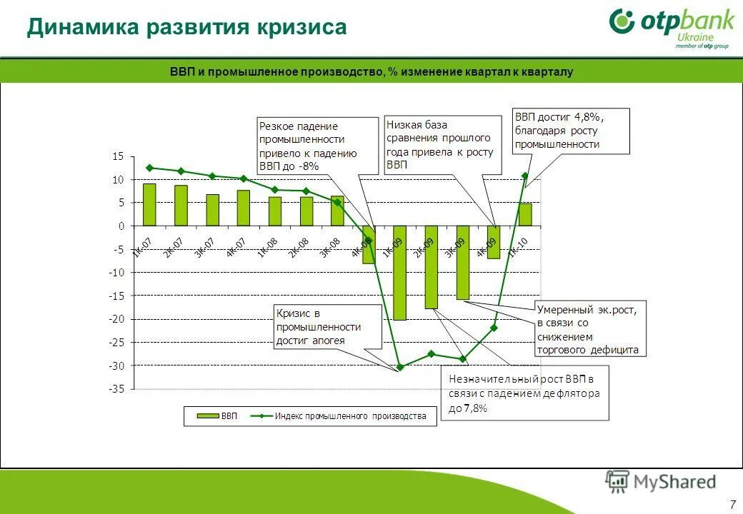 Внутренняя динамика развития