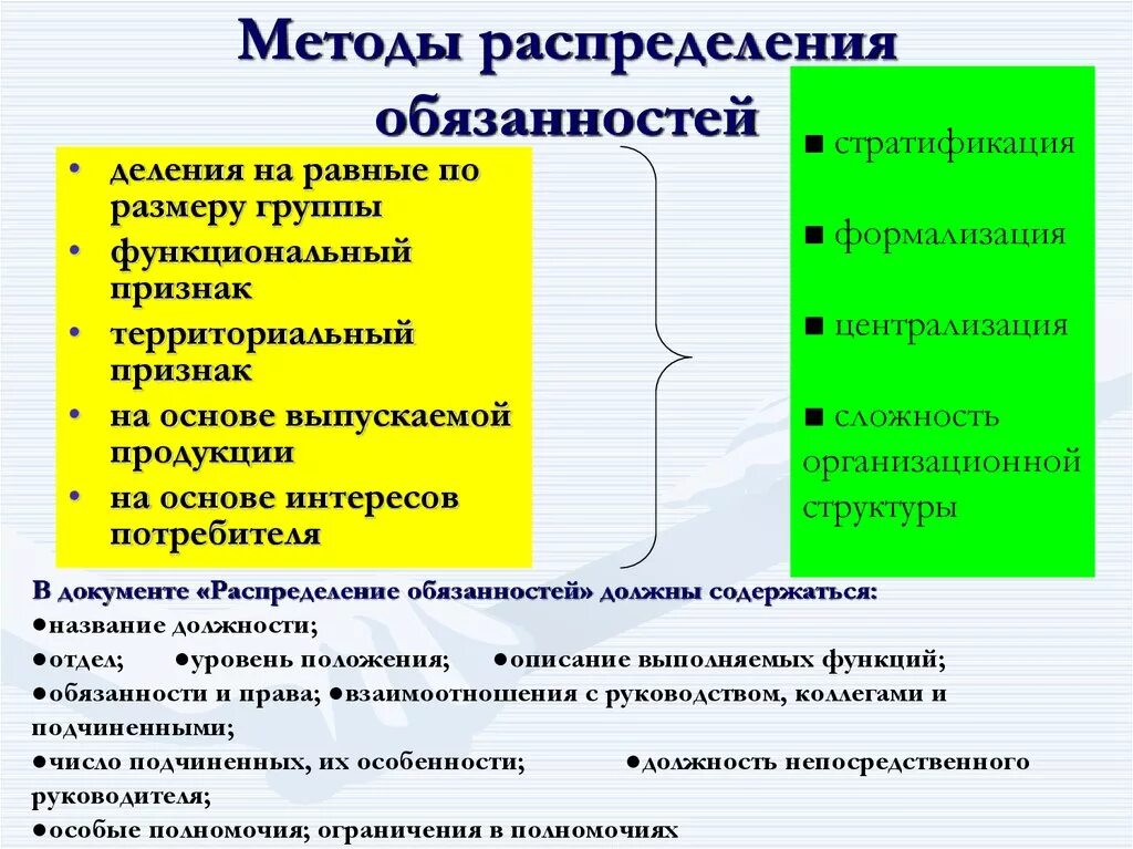 Распределение полномочий обязанностей и ответственности. Распределение обязанностей между работниками. принципы распределения обязанностей. распределение полномочий и ответственности. распределить обязанности между сотрудниками.