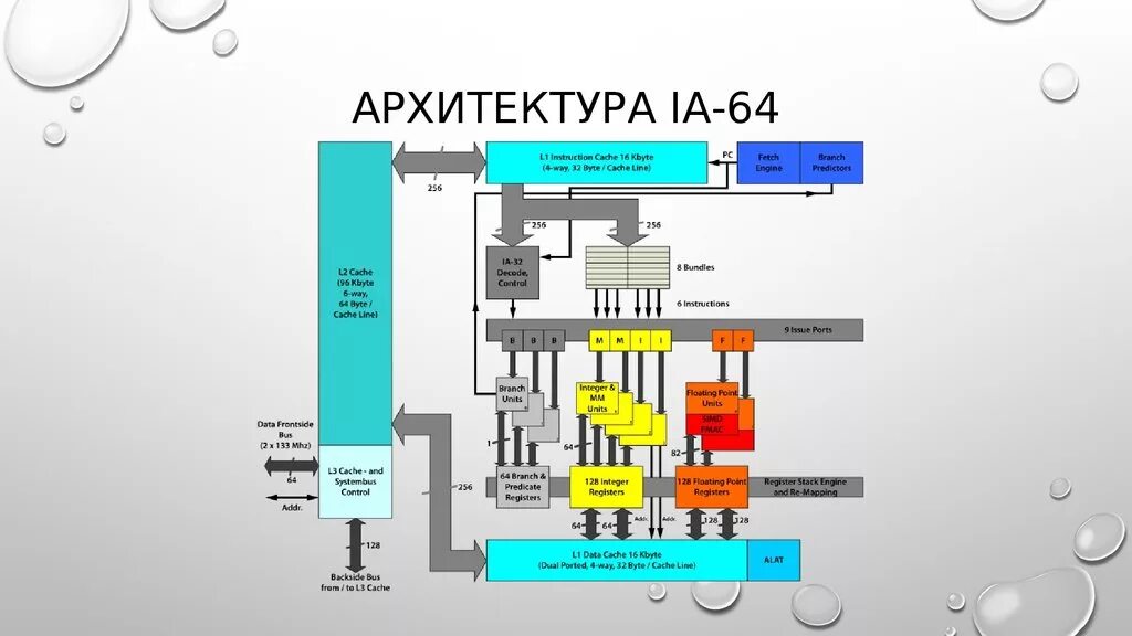 Architecture 64. Архитектура вс. Архитектуры с массовым параллелизмом. Система с массовым параллелизмом это. Особенности архитектуры IA 64.