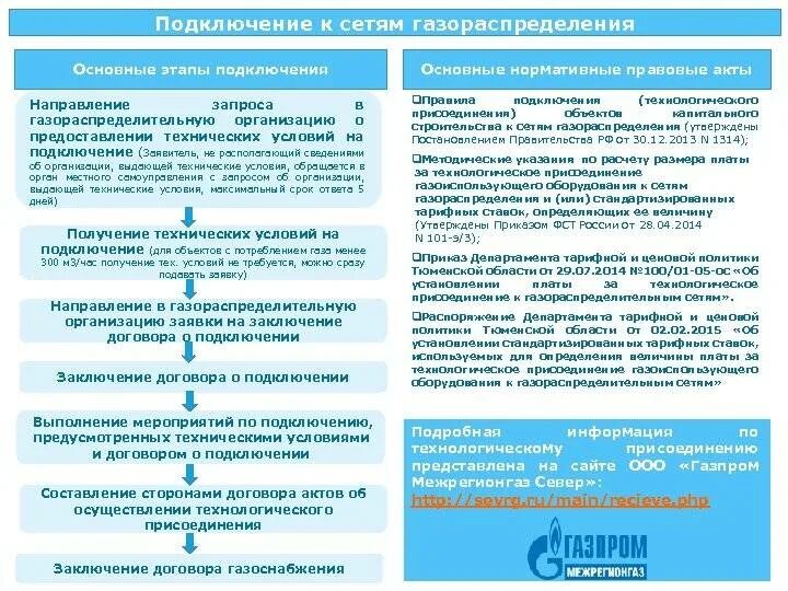 Технические условия на газоснабжение. Технические условия для подключения к сетям водоснабжения котельной. Технические условия на присоединение. Документы для технологического присоединения к газовым сетям. Технические условия на подключение газа.