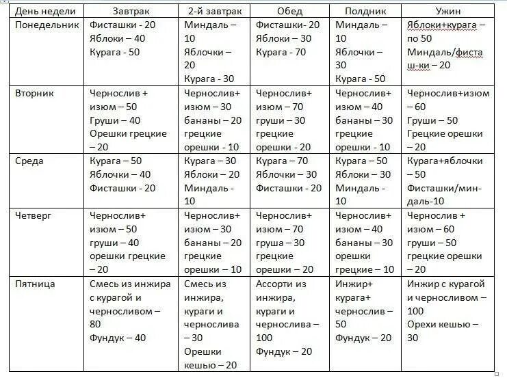 Завтрак обед ужин на неделю. Рацион завтрак обед ужин. Меню завтрак обед ужин на неделю. Меню на день завтрак обед полдник ужин. Меню завтрак 2 завтрак обед полдник ужин.