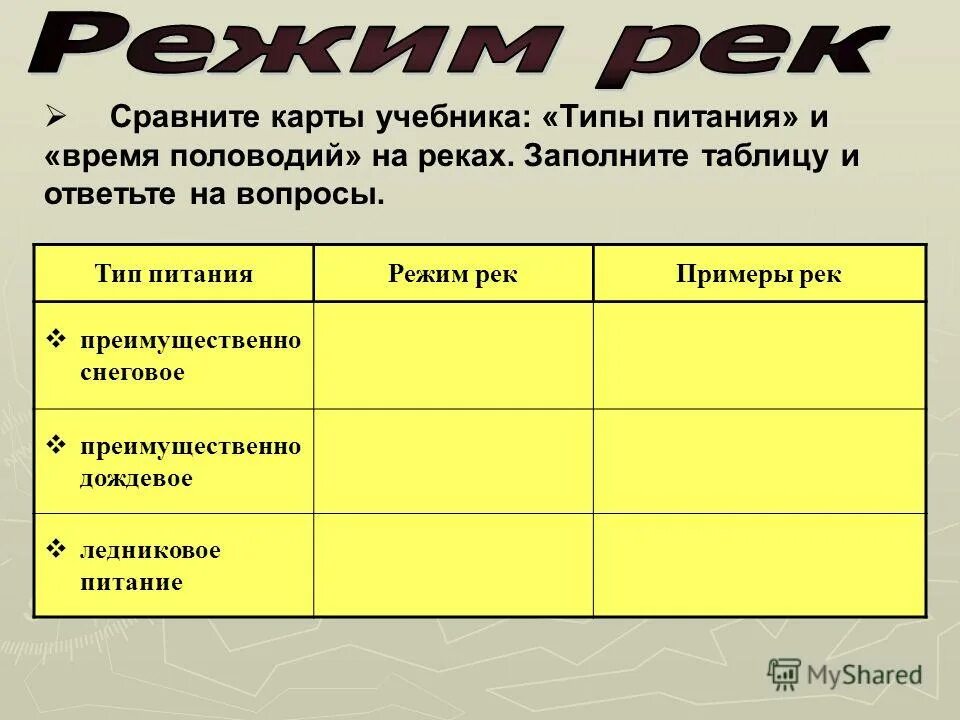 Типы питания рек россии. Реки средиземноморского типа. Преимущественно дождевое питание имеет. Реки со смешанным типом питания. Реки африки имеют дождевое питание.
