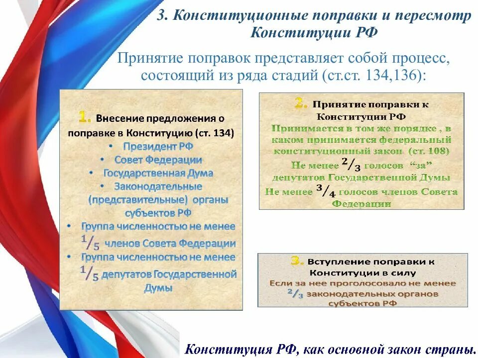 Были ли поправки. Были ли поправки. Были ли поправки. Были ли поправки. Изменения конституции 1993.