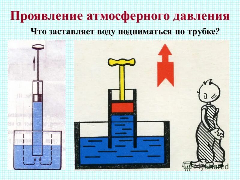 Урок физика воды. Опыты с атмосферным давление физика. Проявление атмосферного давления. Опыты по физике атмосферное давление. Примеры атмосферного давления.