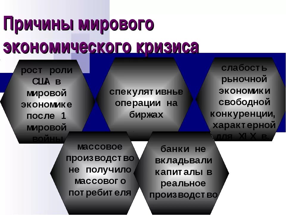 Кризис производства причины. Причины экономического кризиса. Причины мирового кризиса. Причины и последствия экономического кризиса. Предпосылки мирового экономического кризиса.