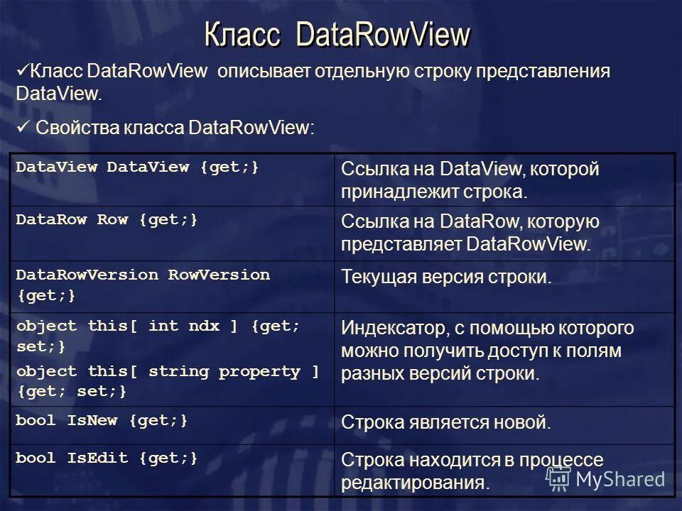 Какие строки принадлежат. Какие строки принадлежат