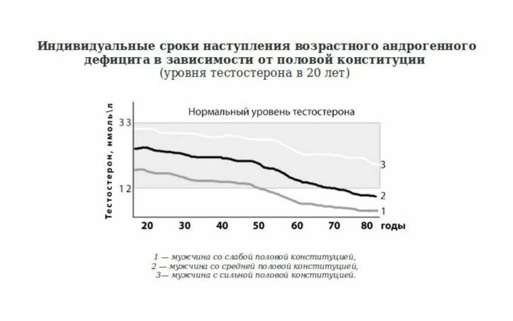 Уровень половых гормонов у женщин. Гормональные изменения возраст. Тестостерон менопауза. Тестостерон менопауза. Уровень гормонов при климаксе показатели.