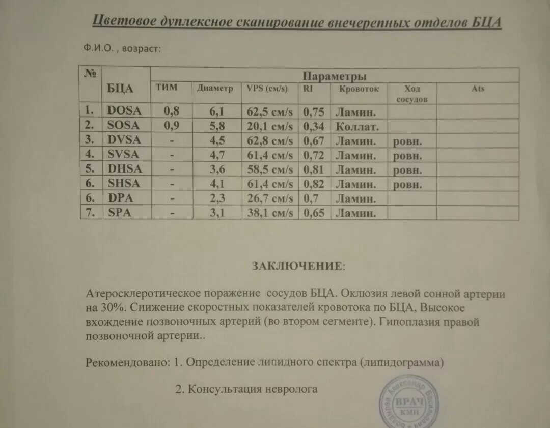 Нормы узи сосудов. Нормы узи сосудов