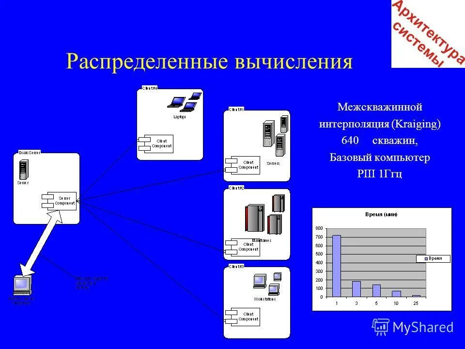 Распределенные вычислительные. Распределенные вычислительные. Системы распределенных вычислений. Распределенные компьютерные системы. Распределенные вычислительные.