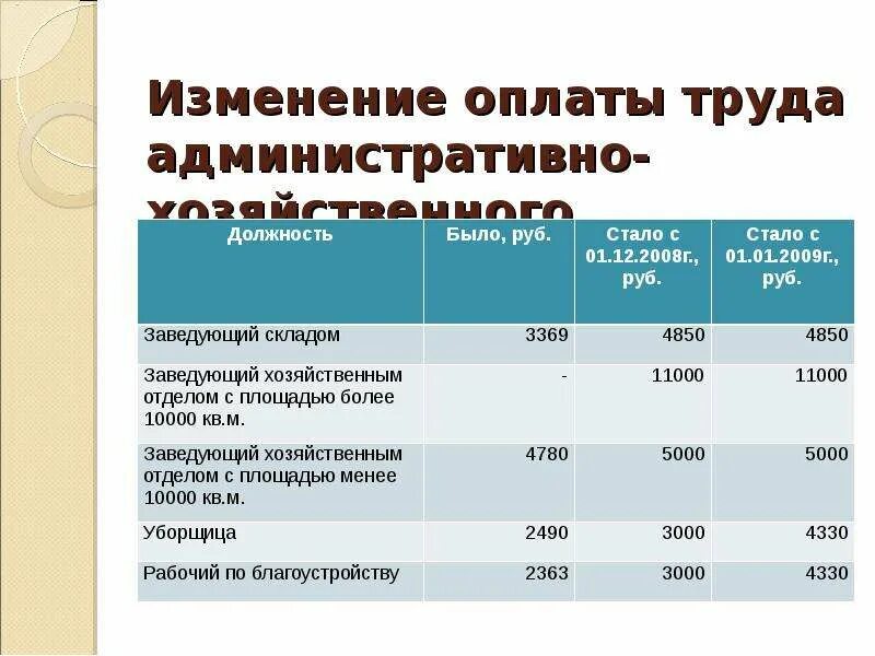 Какие изменения в оплате