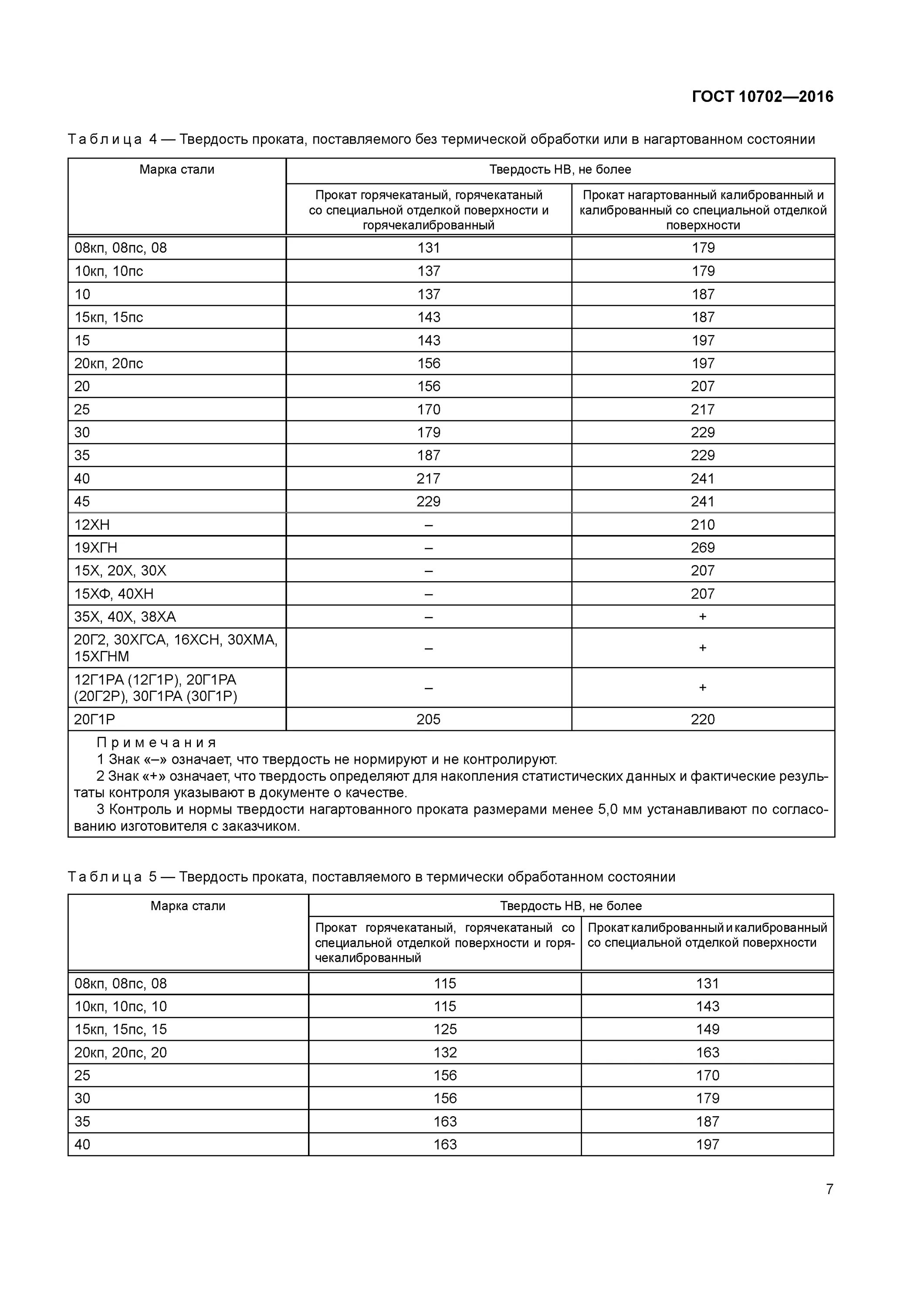 88 предел текучести. твердость проката. твердость проката. сталь 20 сталь твердость. твердость проката.
