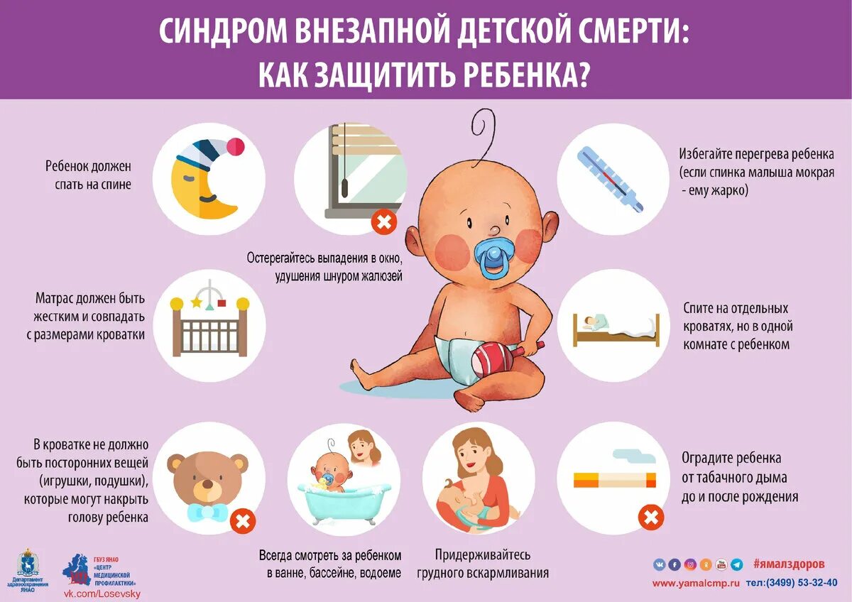 Синдром внезапной смерти у детей. Синдром внезапная детская смерть. Синдром внезапной детской смерти(СВДС). Профилактика синдрома внезапной детской смерти.