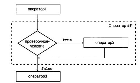 Оператор 1 3