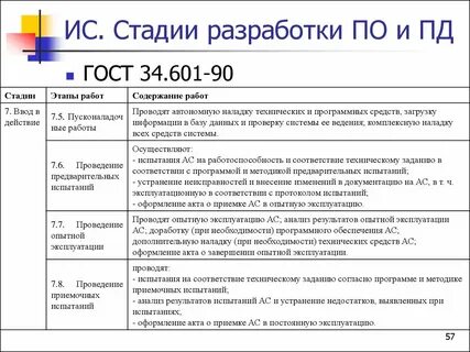 Результаты разработки