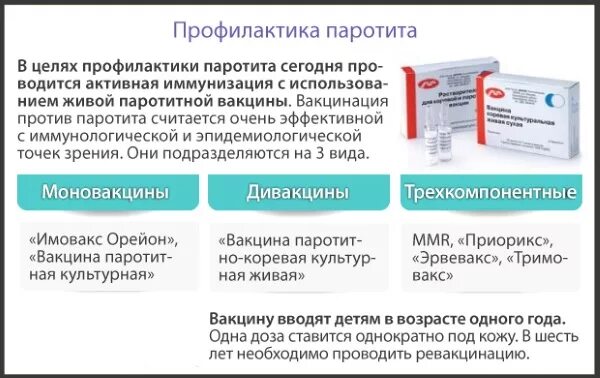 Паротит когда делают. Эпид паротит вакцинация. Эпидемический паротит («Свинка»), корь, краснуха – ревакцинация. Вакцинация от паротита схема. Вакцина для профилактики паротита.